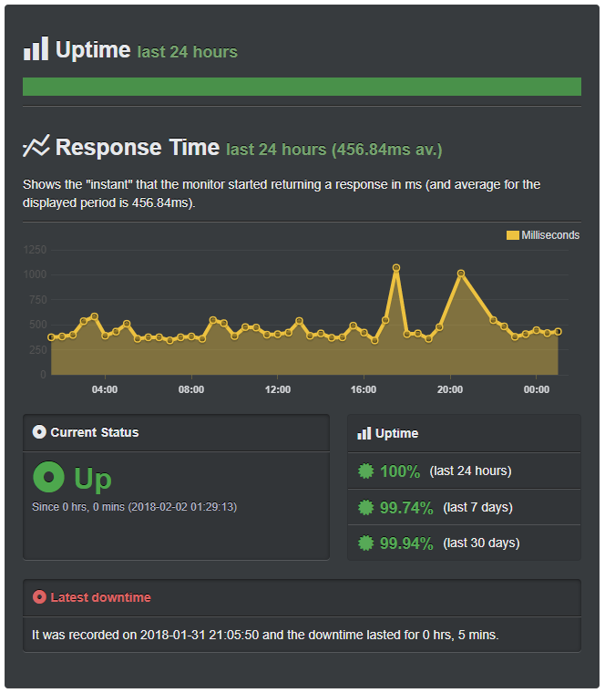 response-time-monitor